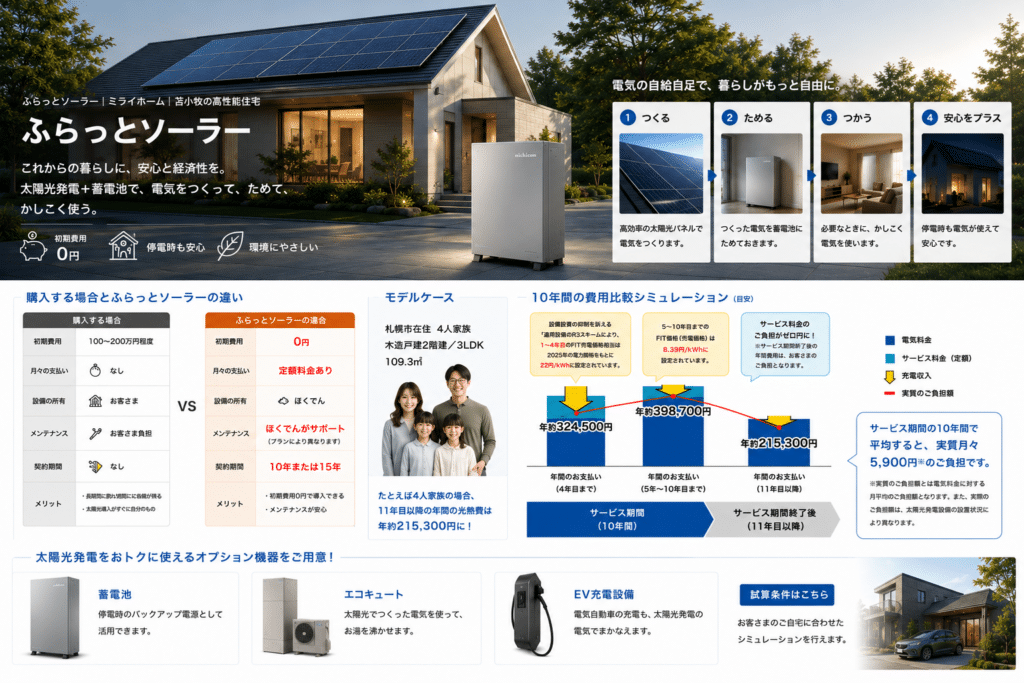 Regalisに組み合わせる太陽光発電ふらっとソーラー