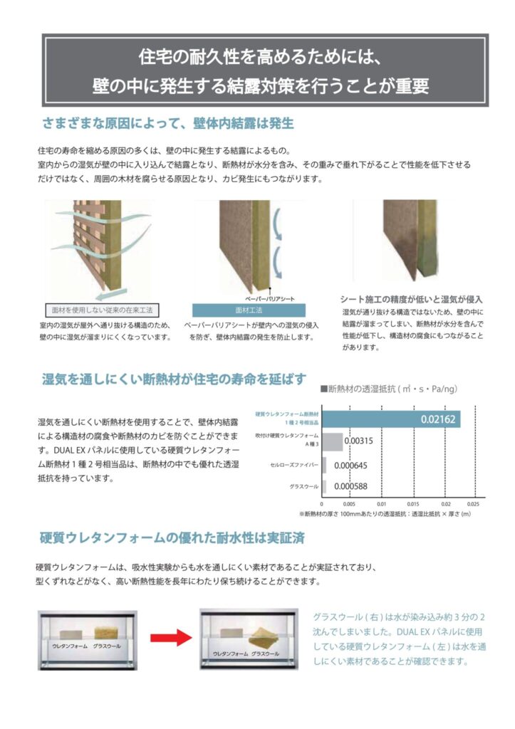 断熱材の性能低下や木材の腐朽・カビにつながる壁体内結露の仕組み