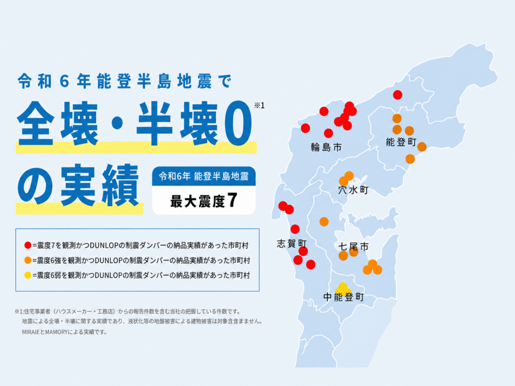 最大震度7を観測した令和6年能登半島地震における制震ダンパーMIRAIEの全壊・半壊0件の実績図