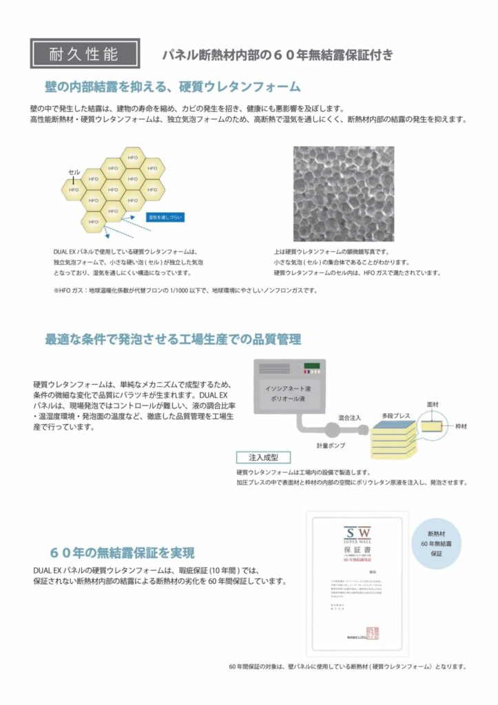 独立した微細セルで湿気を通しにくいDUAL EXパネルの硬質ウレタンフォーム構造