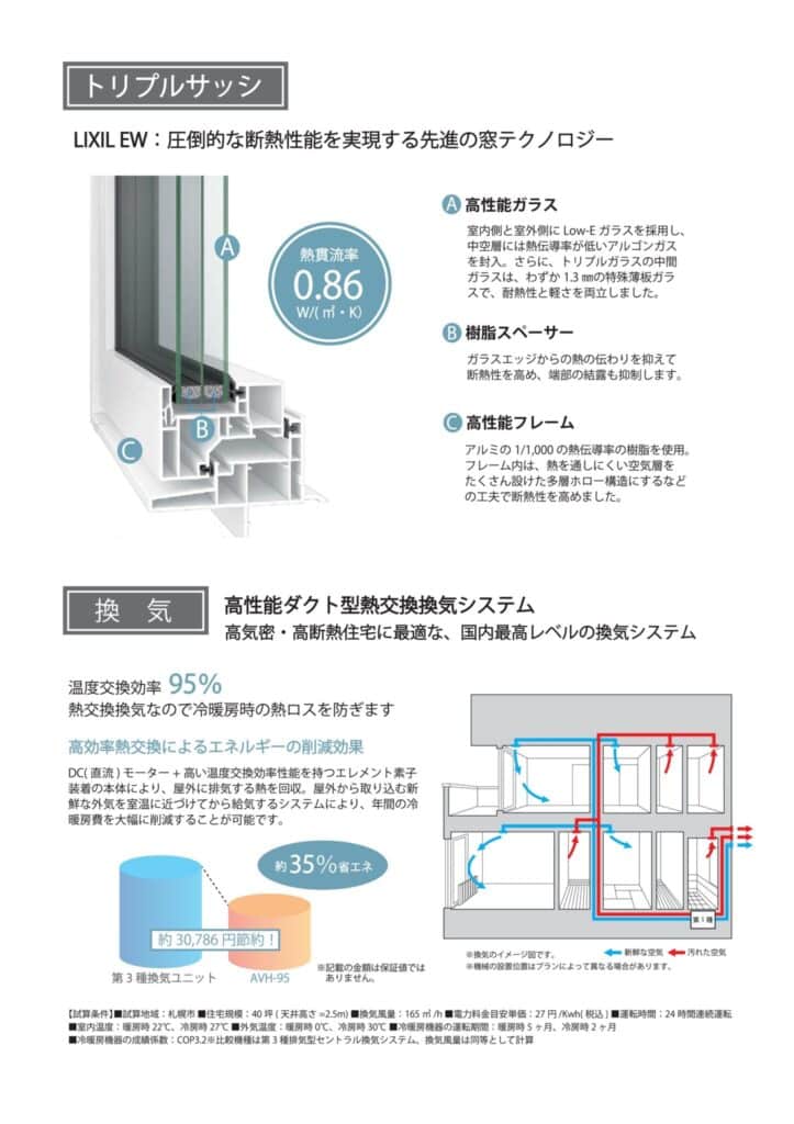 Low-Eトリプルガラスと樹脂スペーサー、高性能フレームを採用したLIXIL EW