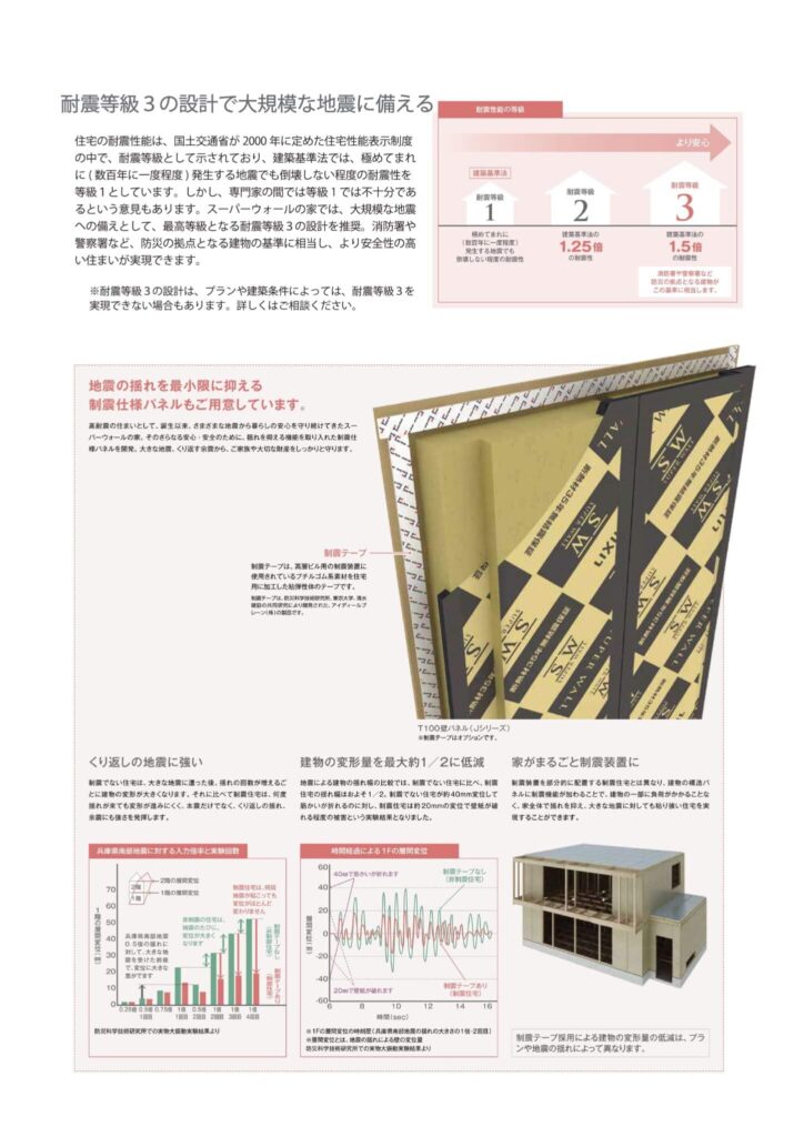 大規模地震に備えるスーパーウォール住宅の耐震等級3設計